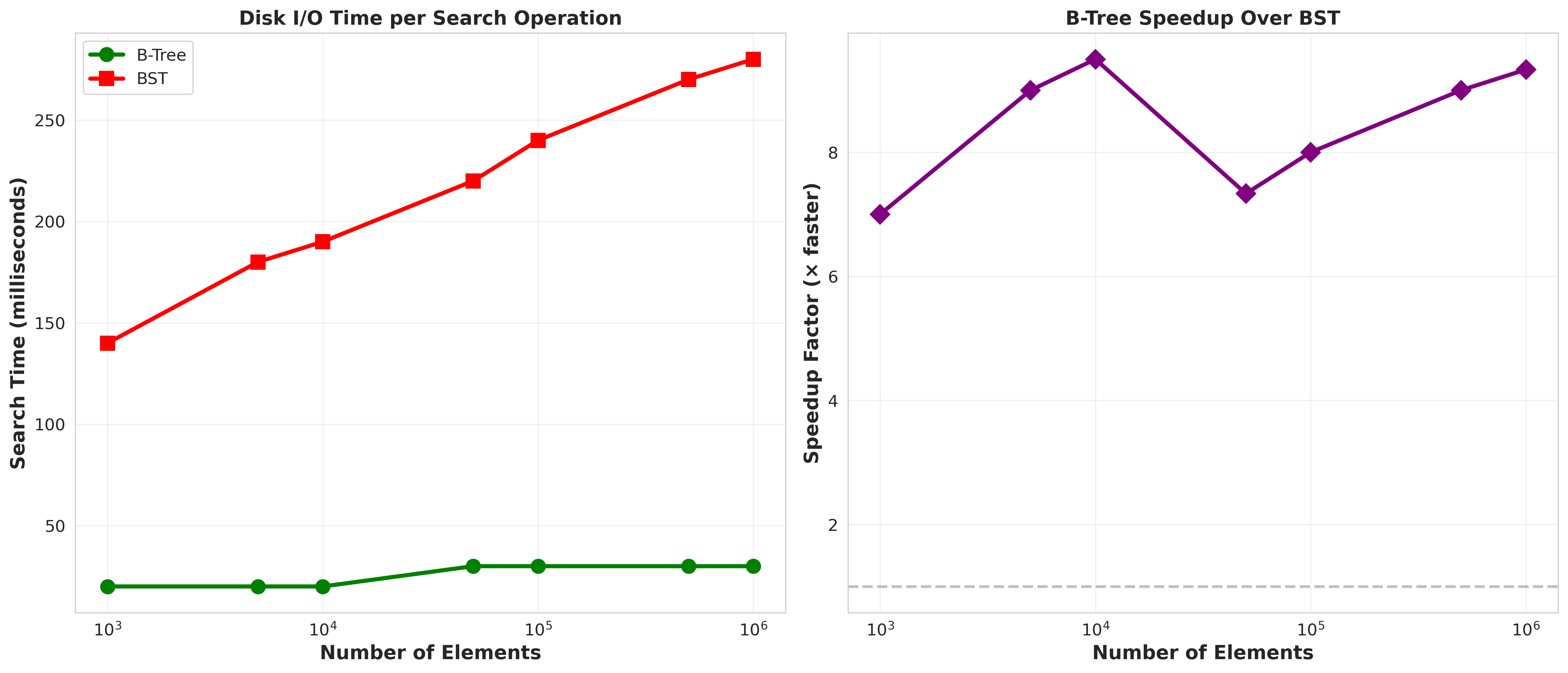The Disk I/O Reality Check