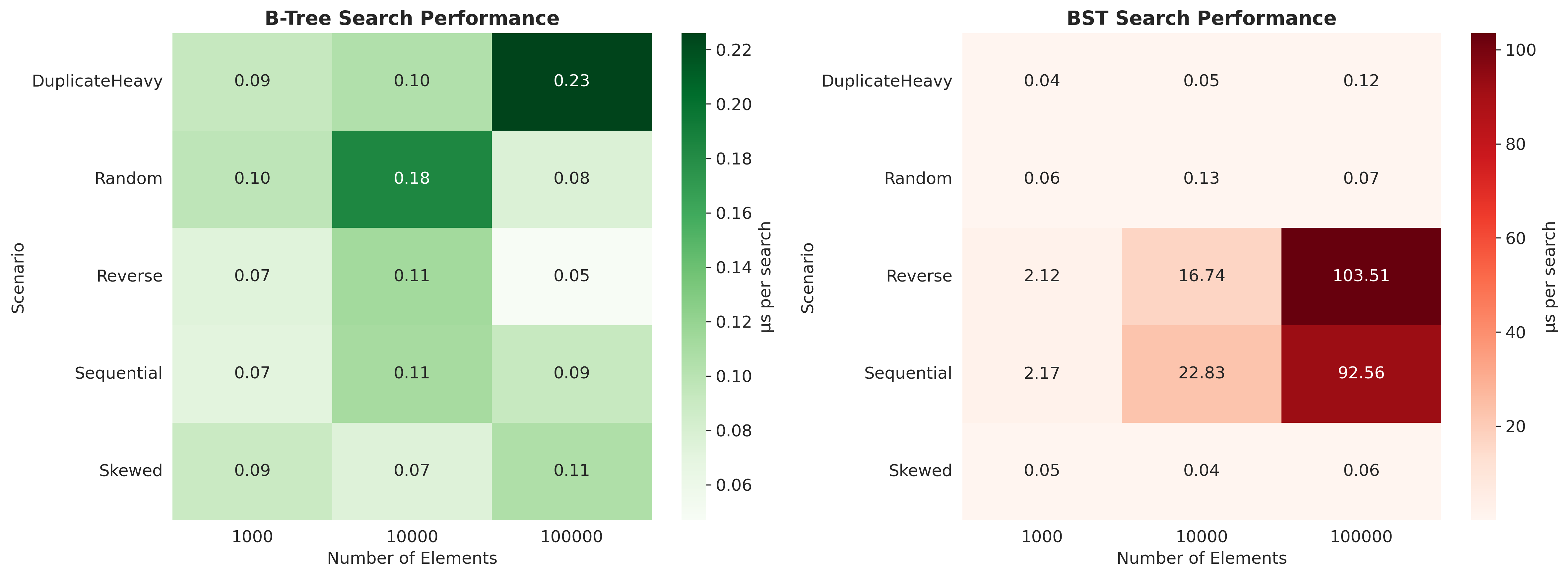 The Performance Heatmap